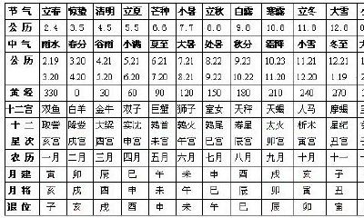 星纪对应什么星座（怎么知道是什么星座）