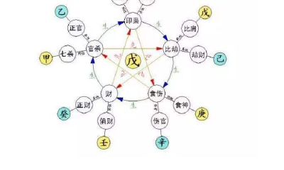 八字中的副星代表什么（八字死绝必大贵）