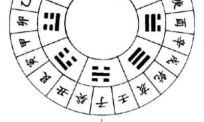 易经八卦图通览表（易经六十四卦口诀）
