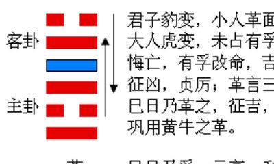 泽火革卦姻缘没有变爻（越嫁越好的女人八字）