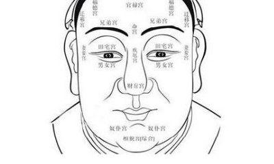 给自己看面相（怎么快速看面相）