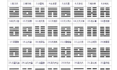 周易六爻六十四卦图（周易六十四卦详解）