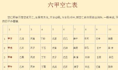 八字空亡详解（八字没有空亡好吗）