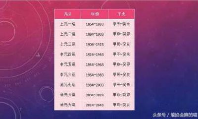 如何测算风水（如何测家里风水）