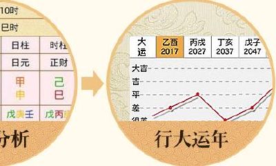 交大运啥意思（交大运怎么计算）