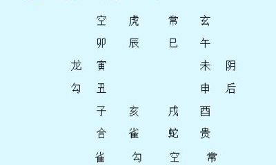 六壬神数排盘步骤（大六壬排盘方法详解）