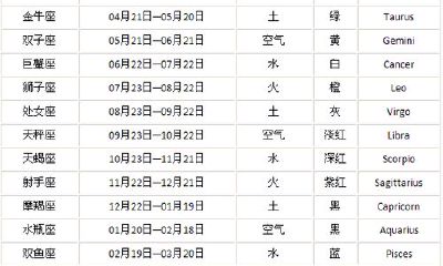 星座看农历还是阳历星座（一般看星座是农历还是阳历）