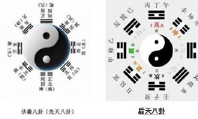 九宫八卦吉凶（九宫八卦图的解法）
