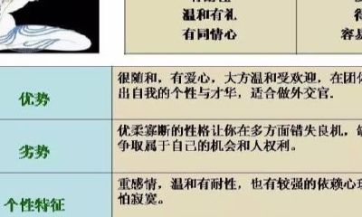 星座塔罗牌生命密码（生命数字密码婚姻配对）