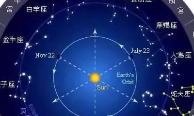 星盘的北交怎么看（怎么查询北交星座）