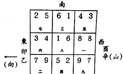 风水震门是什么意思（兑宅震门风水化解）
