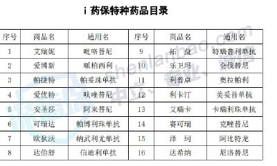 癌症病人面相（得大病的人的面相）