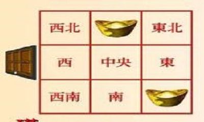 坐南朝北的店铺财位在哪个方向（坐南朝北的店铺财位图）