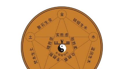 1974年10月初9属虎是什么命（属虎5月出生是什么命）