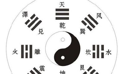 周易卦象分析（周易六十四卦详解速查表）