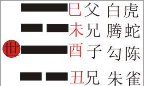 周易睽卦占事（免费求周易八卦断事）