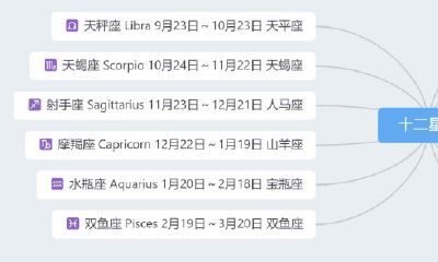 关于处女座的知识（星座的意义和作用）