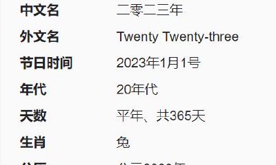 请问2023年是什么生肖年（2023年生肖属相）
