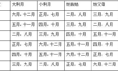 六十女命嫁娶吉日（嫁娶六十女命择日表）