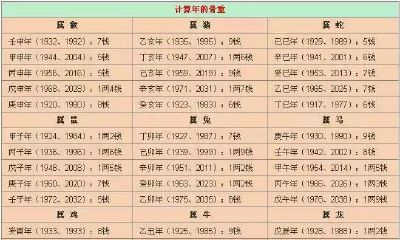 出生时间算命性格（出生日期看性格命运）