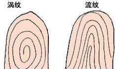 三根手指算命（民间预测最灵的手卦）