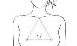 乳房外扩面相（天蝎座多久才能从失恋里走出来）