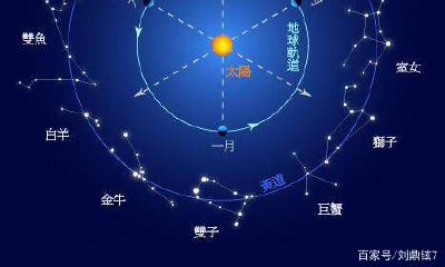天蝎座生日花束（天蝎座最怕什么星座）