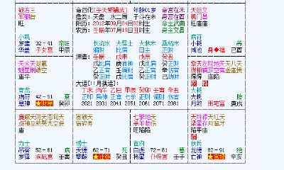紫微斗数怎么看大限（紫微斗数144格局详解）