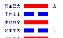 易经中的未济卦是什么意思（火水未济卦测事业）