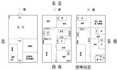 风水布局的基本方法（家居风水布局）