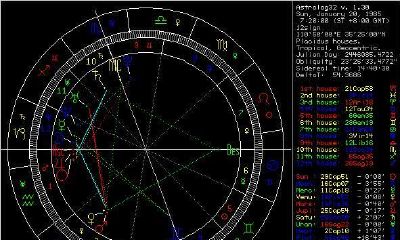 合盘火土相位（合盘金土相位）