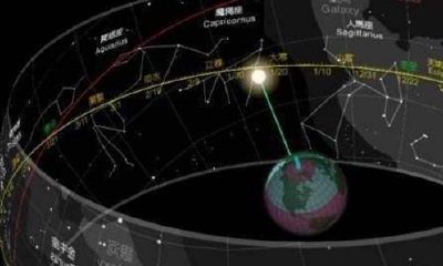 天王海王都是水瓶座12宫（天王星水瓶座12宫）