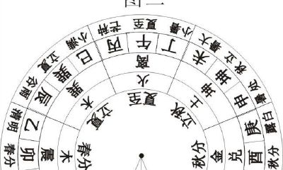 金锁玉关二十四山砂水吉凶杨晤（二十四山砂水吉凶总结）