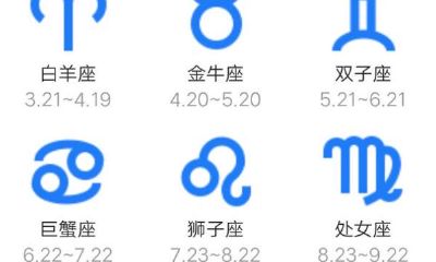 星座性格特点分析大全（星座解析性格特点总结）