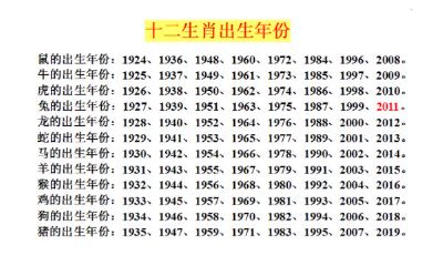 12生肖年龄排序表（十二生肖年龄排序）