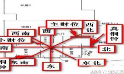 每个人的财位是固定的吗（一个家里的财位在什么地方）