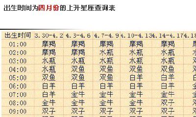 4月27号金牛座上升星座（4月27日金牛座的上升星座）