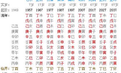 四柱八字排盘国际（八字排盘图文解析）