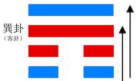 风地观六爻吉凶（周易第20卦风地观卦详解）