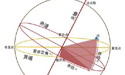 印度占星盘1宫很多（印度占星第一宫）