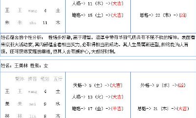 姓名婚姻配对测试（免费测试婚姻姓名配对）