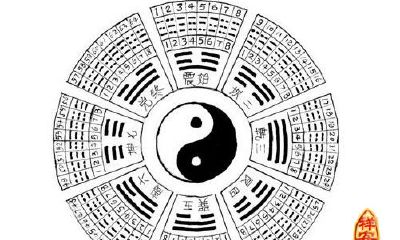 六十四卦卜卦问事（金钱课六十四卦占卜）