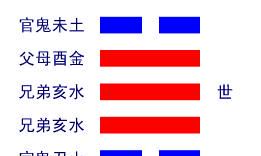 易经第50卦好不好（易经第五十五卦白话详解）