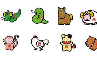 十二生肖的排列是怎么排的（十二生肖是如何排序的）