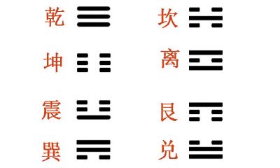 六十四卜卦象（金钱课六十四卦占卜）