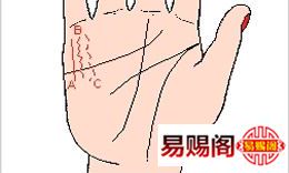 男生手掌财运线在哪里（手上的财运线是哪一条）