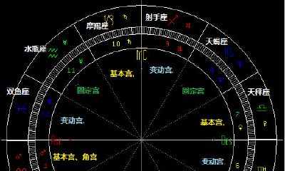 古典占星用什么宫制（古占是整宫制吗）