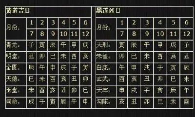 择日值神十二神星宿（十二值日星神吉凶表）