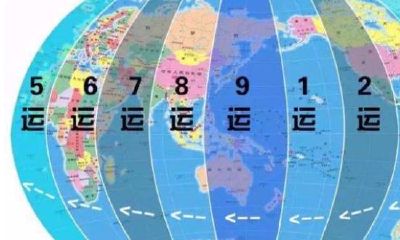 玄空风水三元九运详解（九宫飞星排盘方法）