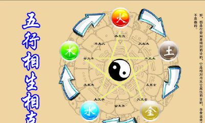 五行八卦中间是什么（五行八卦各代表什么）